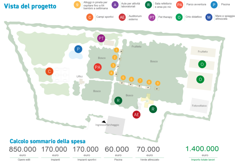 Inquadramento dell’area e costi